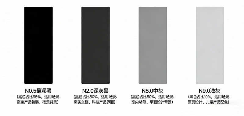 munsell色卡黑度值